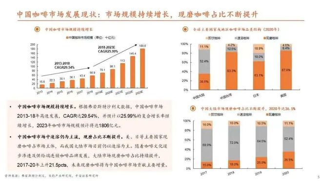 半岛·综合体育(中国)官方网站Grid Coffee快闪亭落地北京三里屯主打黑白(图13)