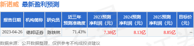 半岛·综合体育(中国)官方网站新诺威：国信证券、国寿安保基金等多家机构于6月7日(图1)