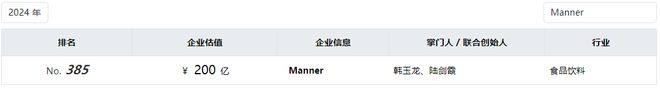 半岛·综合体育入口Manner Coffee飚上热搜(图2)