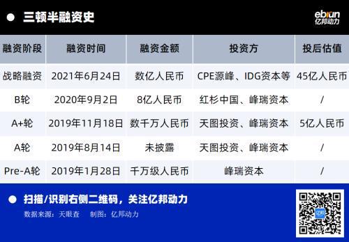 半岛·综合体育切准高端速溶咖啡品类之王三顿半如何下探市场区间？(图1)