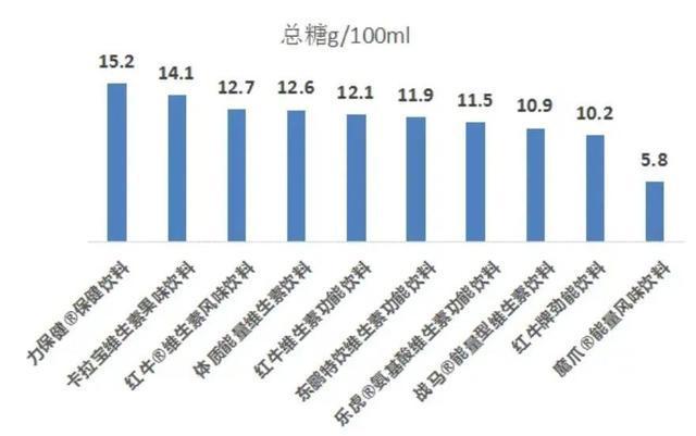 半岛·综合体育(中国)官方网站注意：它比碳酸饮料还要伤心伤血管！且容易失眠、肥胖(图1)