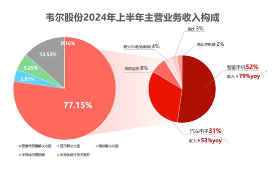 半岛·综合体育(中国)官方网站2024年业绩大幅预增(图3)