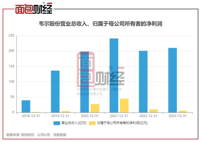 半岛·综合体育(中国)官方网站2024年业绩大幅预增(图5)