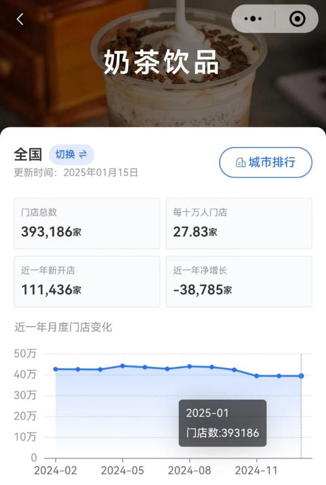 半岛·综合体育(中国)官方网站古茗上市首日即破发国内奶茶企业已“卷出海外”(图1)