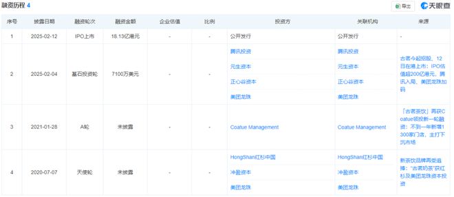 半岛·综合体育(中国)官方网站古茗上市首日即破发国内奶茶企业已“卷出海外”(图3)