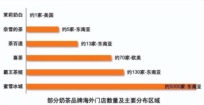 半岛·综合体育(中国)官方网站古茗上市首日即破发国内奶茶企业已“卷出海外”(图5)