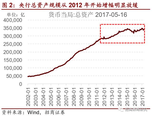 半岛·综合体育2012年以来的金融资产繁荣谢幕了!(图2)