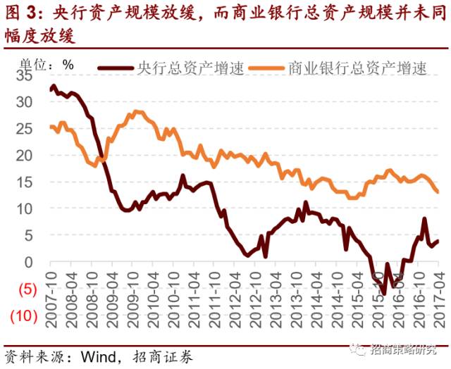 半岛·综合体育2012年以来的金融资产繁荣谢幕了!(图3)