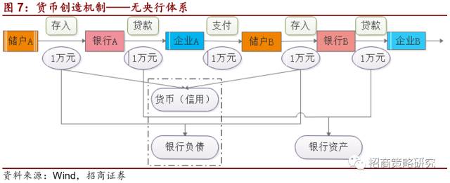 半岛·综合体育2012年以来的金融资产繁荣谢幕了!(图7)