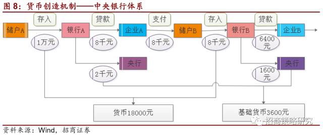 半岛·综合体育2012年以来的金融资产繁荣谢幕了!(图8)