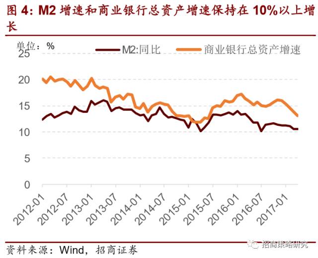 半岛·综合体育2012年以来的金融资产繁荣谢幕了!(图4)