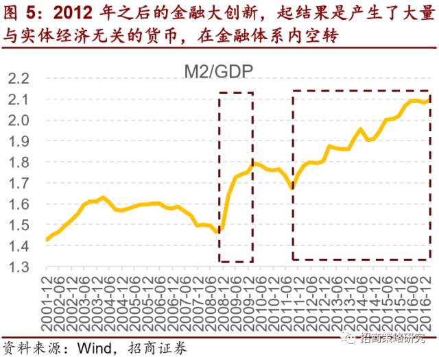 半岛·综合体育2012年以来的金融资产繁荣谢幕了!(图5)