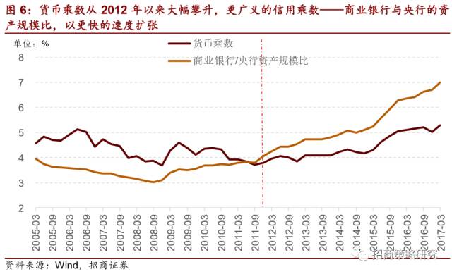 半岛·综合体育2012年以来的金融资产繁荣谢幕了!(图6)