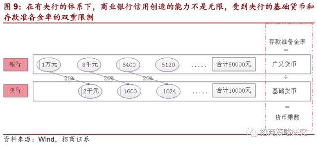 半岛·综合体育2012年以来的金融资产繁荣谢幕了!(图9)