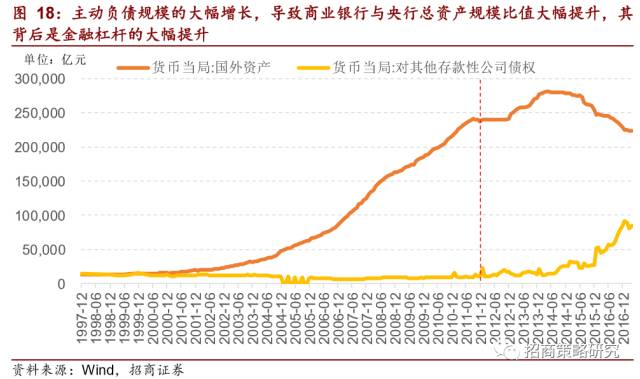 半岛·综合体育2012年以来的金融资产繁荣谢幕了!(图11)