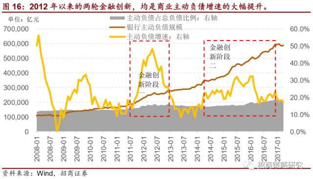半岛·综合体育2012年以来的金融资产繁荣谢幕了!(图10)