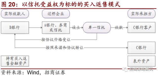 半岛·综合体育2012年以来的金融资产繁荣谢幕了!(图13)