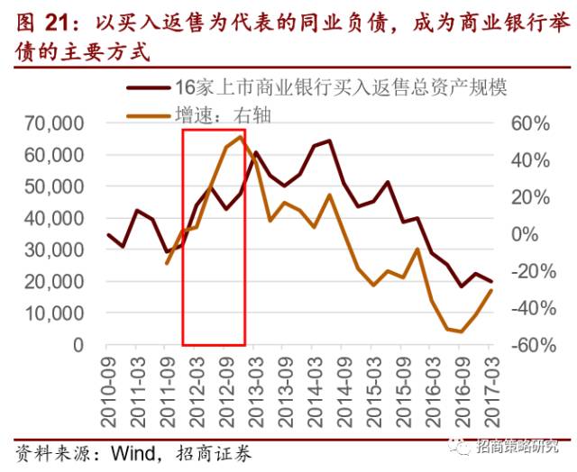 半岛·综合体育2012年以来的金融资产繁荣谢幕了!(图14)