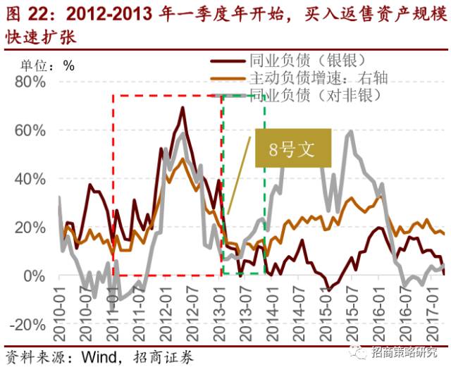 半岛·综合体育2012年以来的金融资产繁荣谢幕了!(图15)