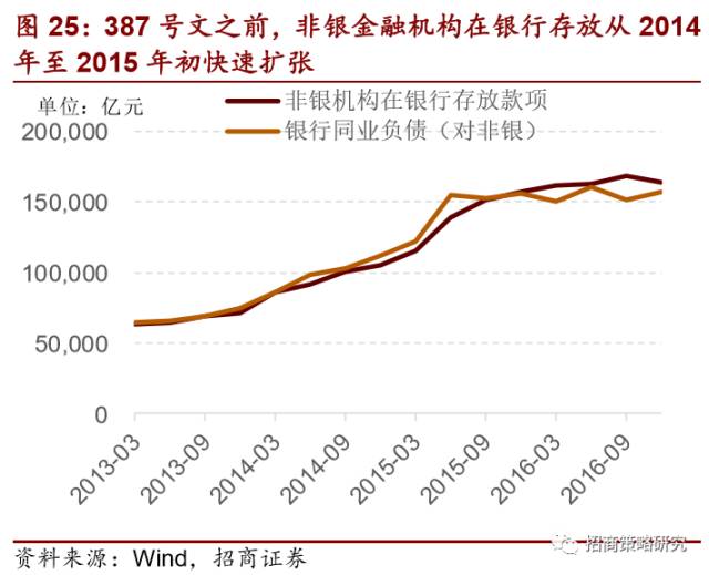 半岛·综合体育2012年以来的金融资产繁荣谢幕了!(图19)
