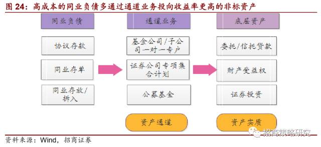 半岛·综合体育2012年以来的金融资产繁荣谢幕了!(图18)