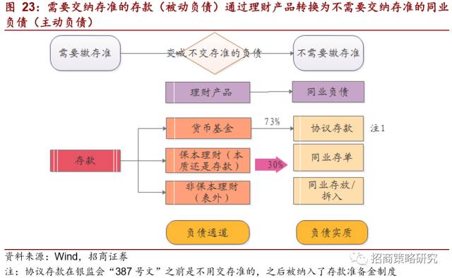 半岛·综合体育2012年以来的金融资产繁荣谢幕了!(图16)