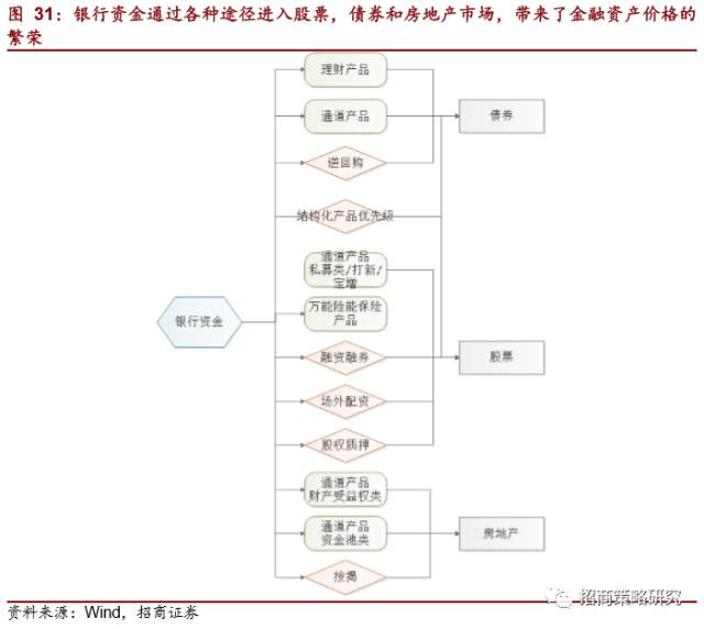 半岛·综合体育2012年以来的金融资产繁荣谢幕了!(图21)