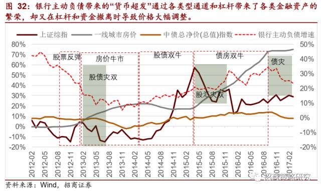半岛·综合体育2012年以来的金融资产繁荣谢幕了!(图22)