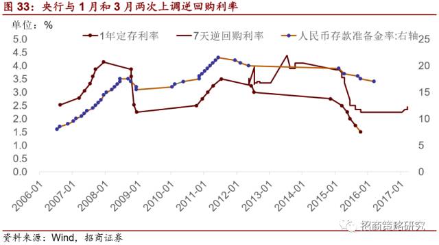 半岛·综合体育2012年以来的金融资产繁荣谢幕了!(图23)