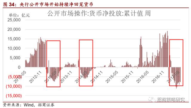 半岛·综合体育2012年以来的金融资产繁荣谢幕了!(图24)