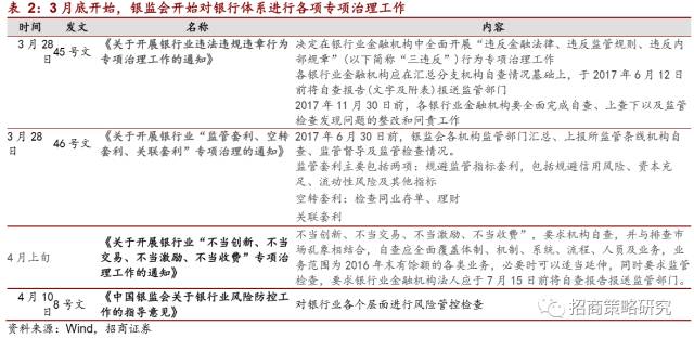 半岛·综合体育2012年以来的金融资产繁荣谢幕了!(图25)