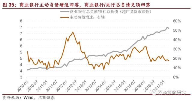 半岛·综合体育2012年以来的金融资产繁荣谢幕了!(图26)
