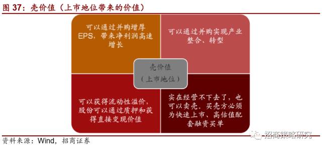 半岛·综合体育2012年以来的金融资产繁荣谢幕了!(图28)
