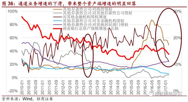 半岛·综合体育2012年以来的金融资产繁荣谢幕了!(图27)