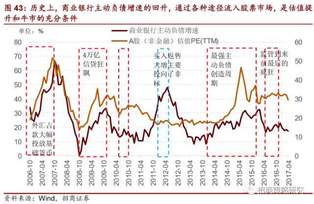 半岛·综合体育2012年以来的金融资产繁荣谢幕了!(图29)